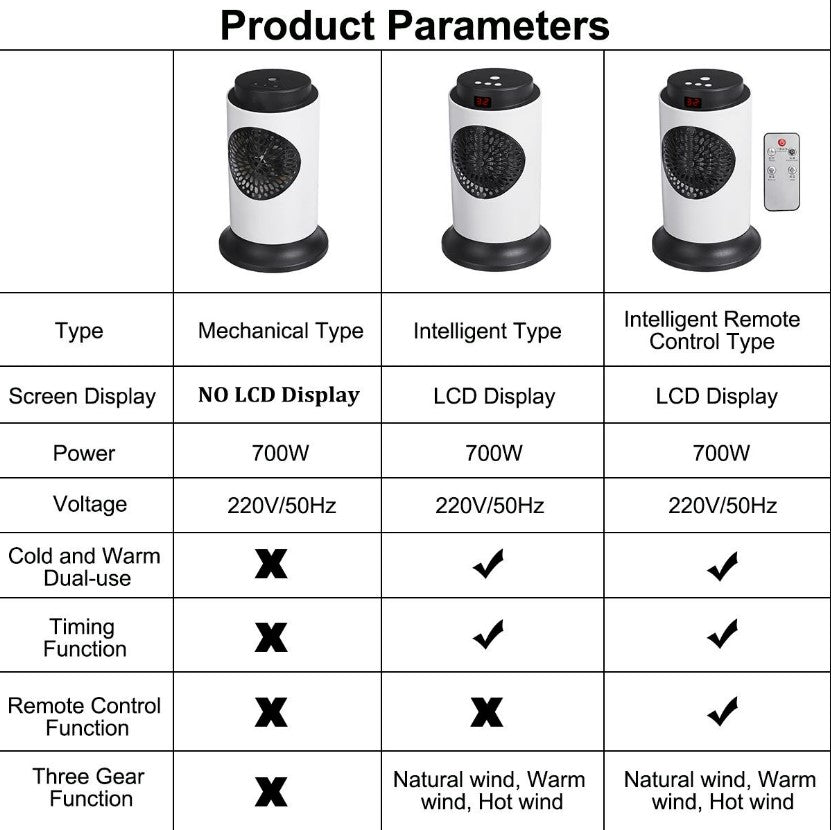 Power Electric Heater Ceramic - 220V 50Hz 700W_5